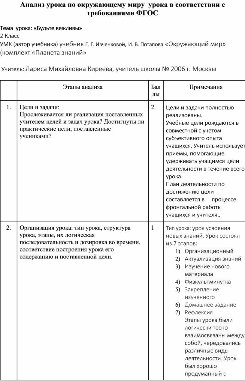 Анализ урока по окружающему миру