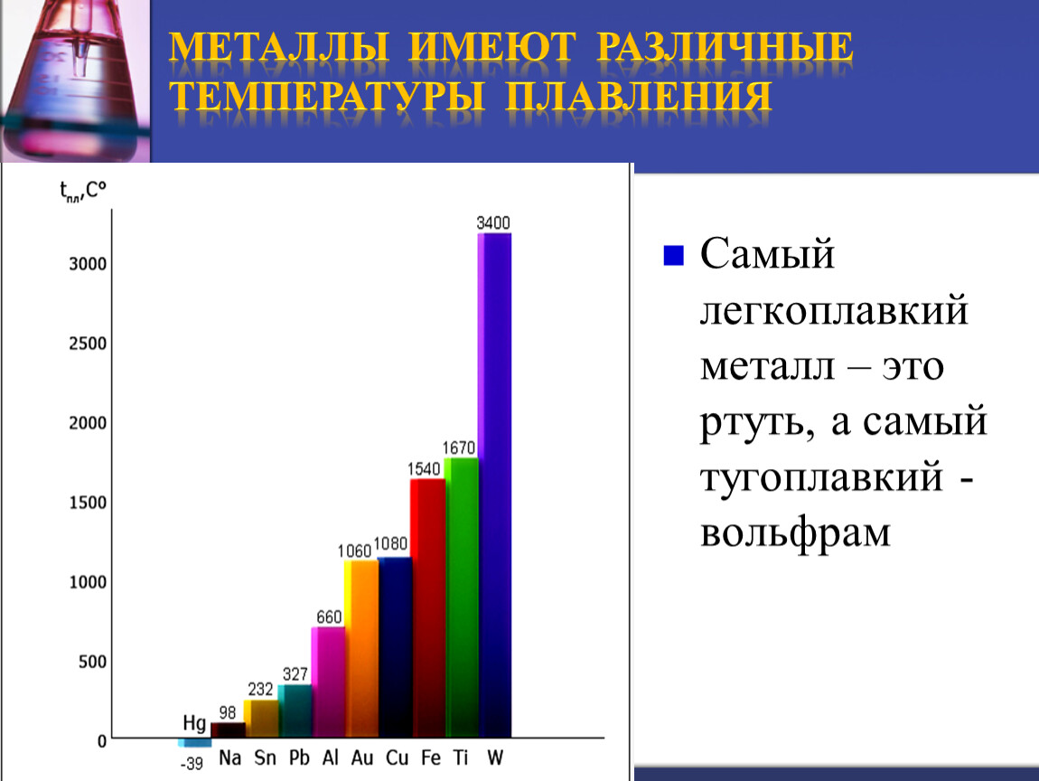 Легкоплавкие металлы. Самый легкоплавкий металл. Самый легкоплавкии метал. Самы лехкоплавный метал. Самый лёхкопловный МЕТА.