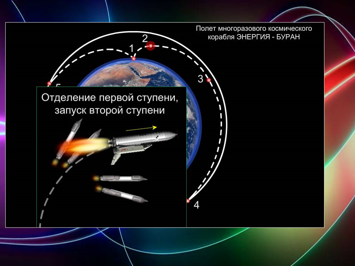 Реактивное движение 9 класс. Спасибо за внимание реактивное движение. Реактивн ст.