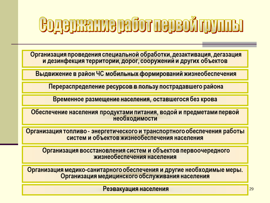 Организация и проведение аварийно - спасательных работ и других неотложных  работ