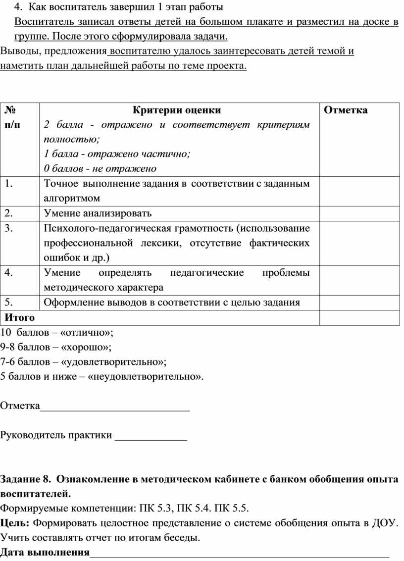 ДНЕВНИК Учебной и производственной практики по профессиональному модулю 05 « Методическое обеспечение образовательного пр