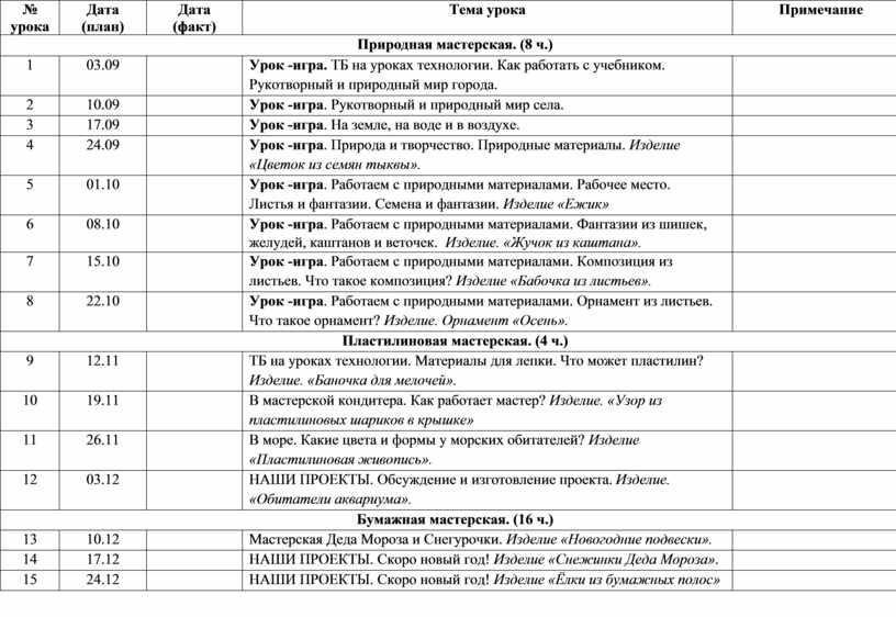 Тематическое планирование 1 класс