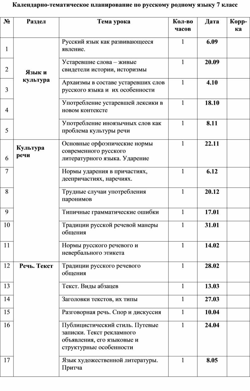 Поурочные планы по русскому языку 7 класс