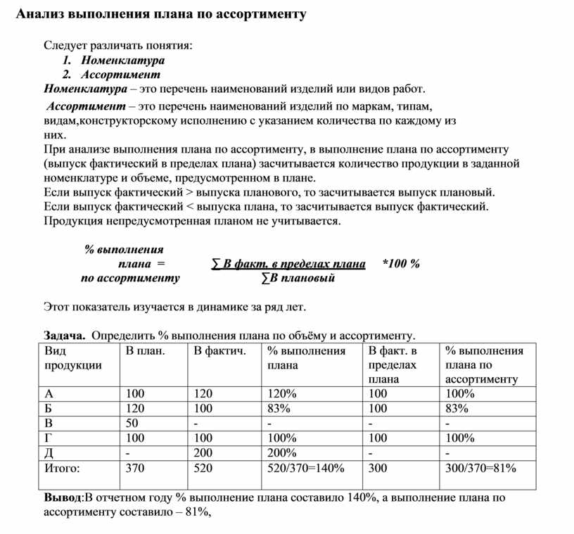 Методика оценки выполнения плана по ассортименту продукции