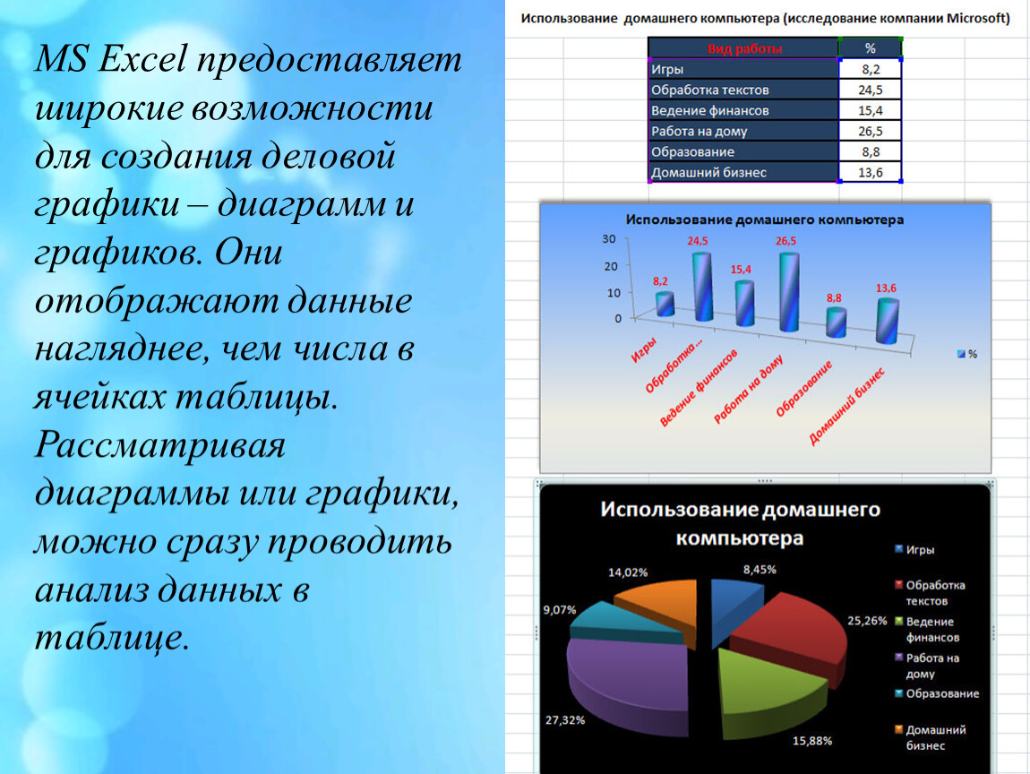 Наглядные данные. Построение диаграмм и графиков. Деловая Графика в эксель. Диаграмма с областями. Деловая Графика типы диаграмм.