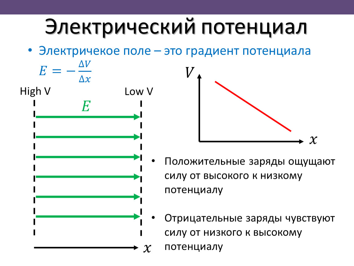 Потенциал электрического поля задачи