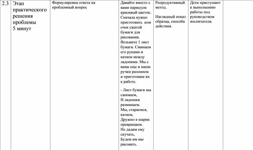 Технологическая карта нод по социально коммуникативному развитию