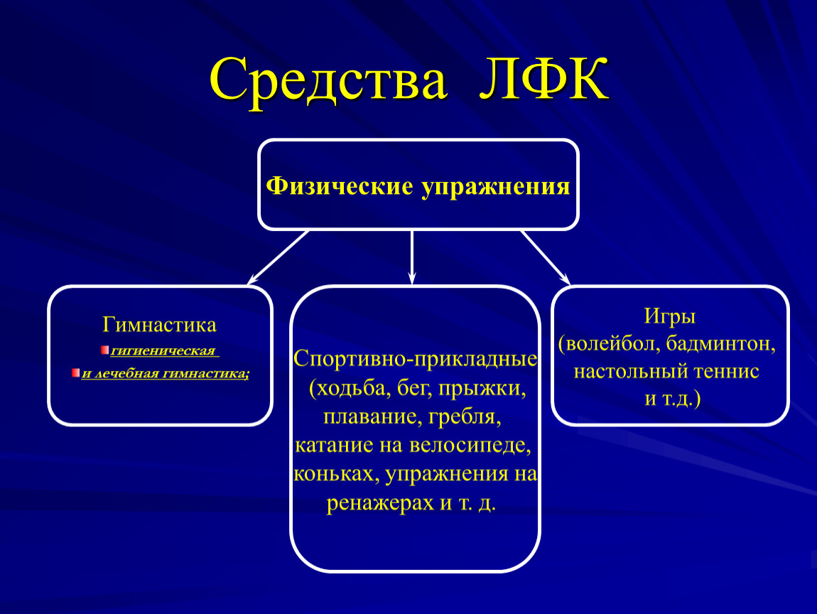 Основным средством физической культуры являются. К средствам ЛФК относятся. Перечислите основные средства ЛФК. Методы лечебной физической культуры. Охарактеризуйте средства ЛФК.