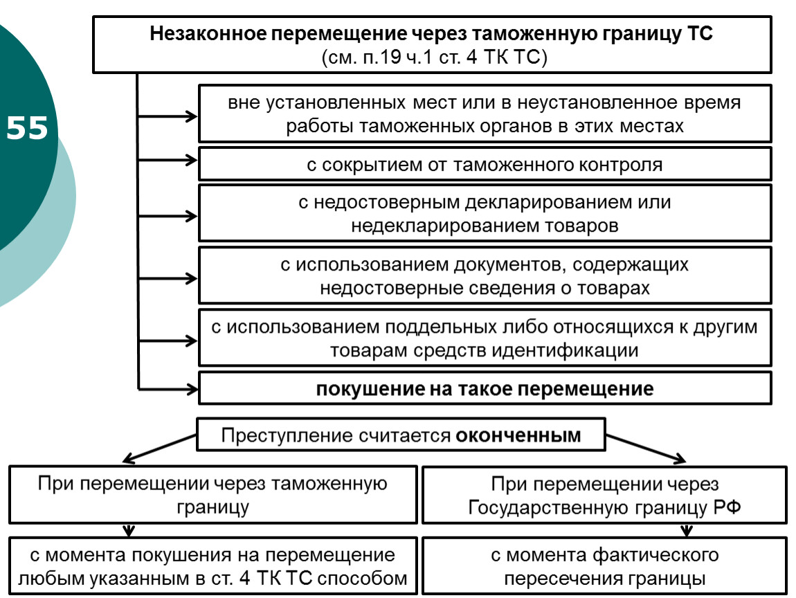 Перемещение через таможенную границу еаэс