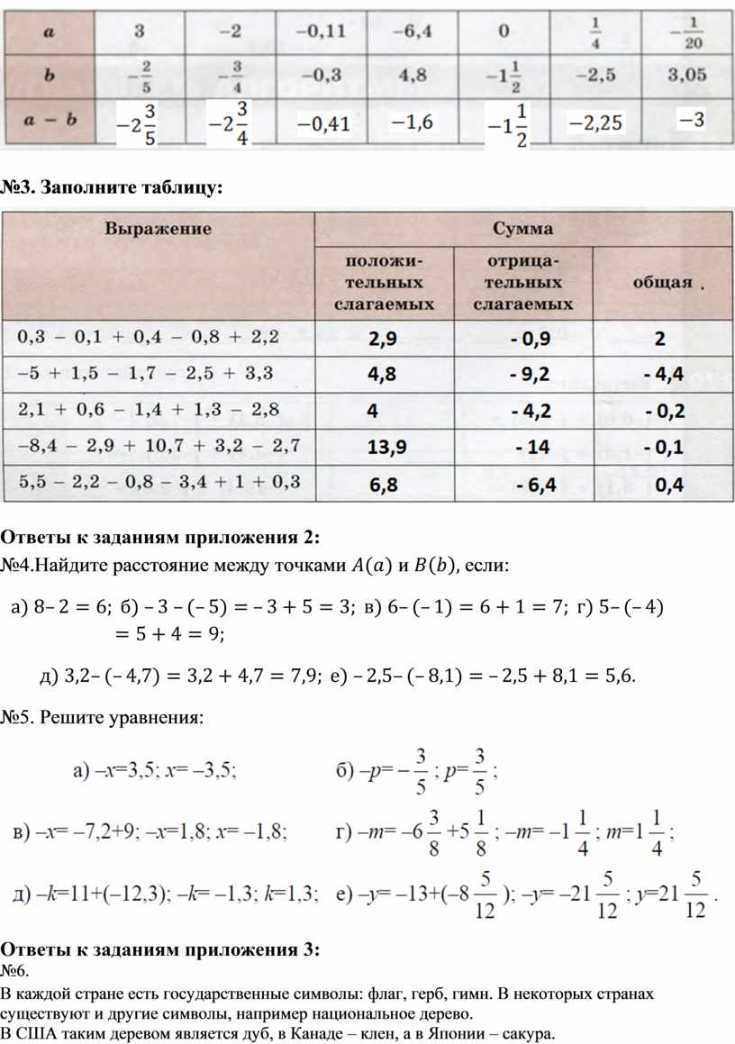 Заполните таблицу ответы