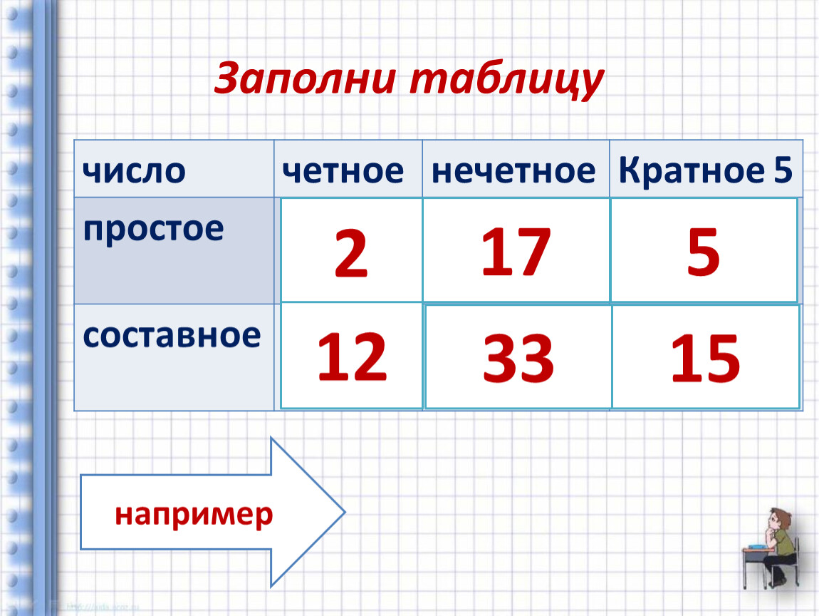 Число 2005 нечетное. Таблица четных чисел. Таблица четных и нечетных. Таблица нечетных чисел. Четные числа примеры.