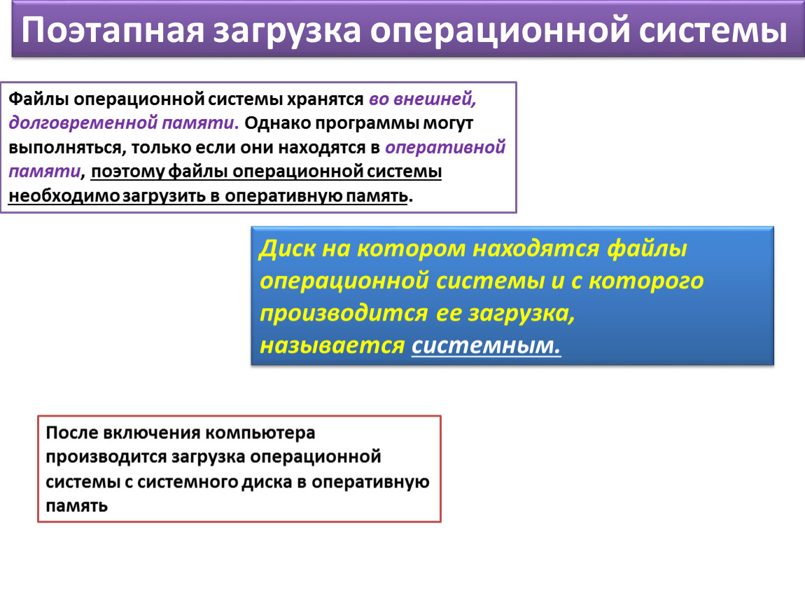 Файл запуска операционной системы. Загрузка ОС поэтапно. Операционная система может храниться на. Классификация операционных систем. Диск на котором находятся файлы операционной системы.