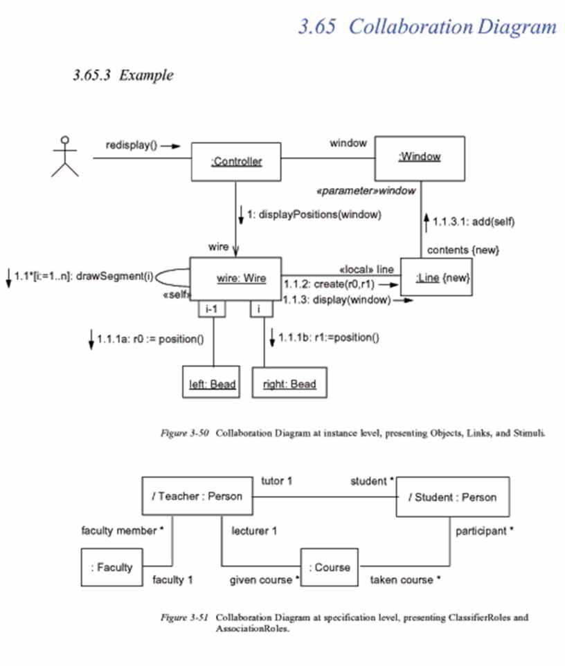 Диаграммы реализации implementation diagrams