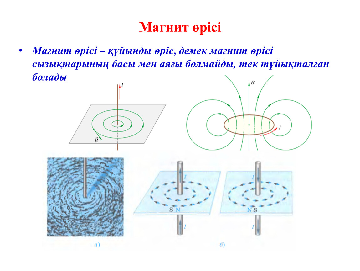 Магнит өрісінің энергиясы презентация