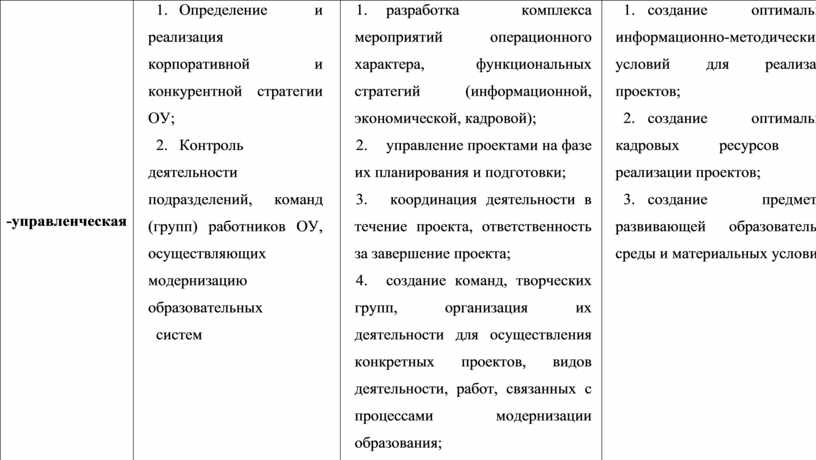 Консалтинг в образовательной организации проект