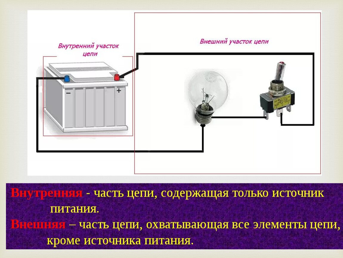 Эдс 10 класс презентация