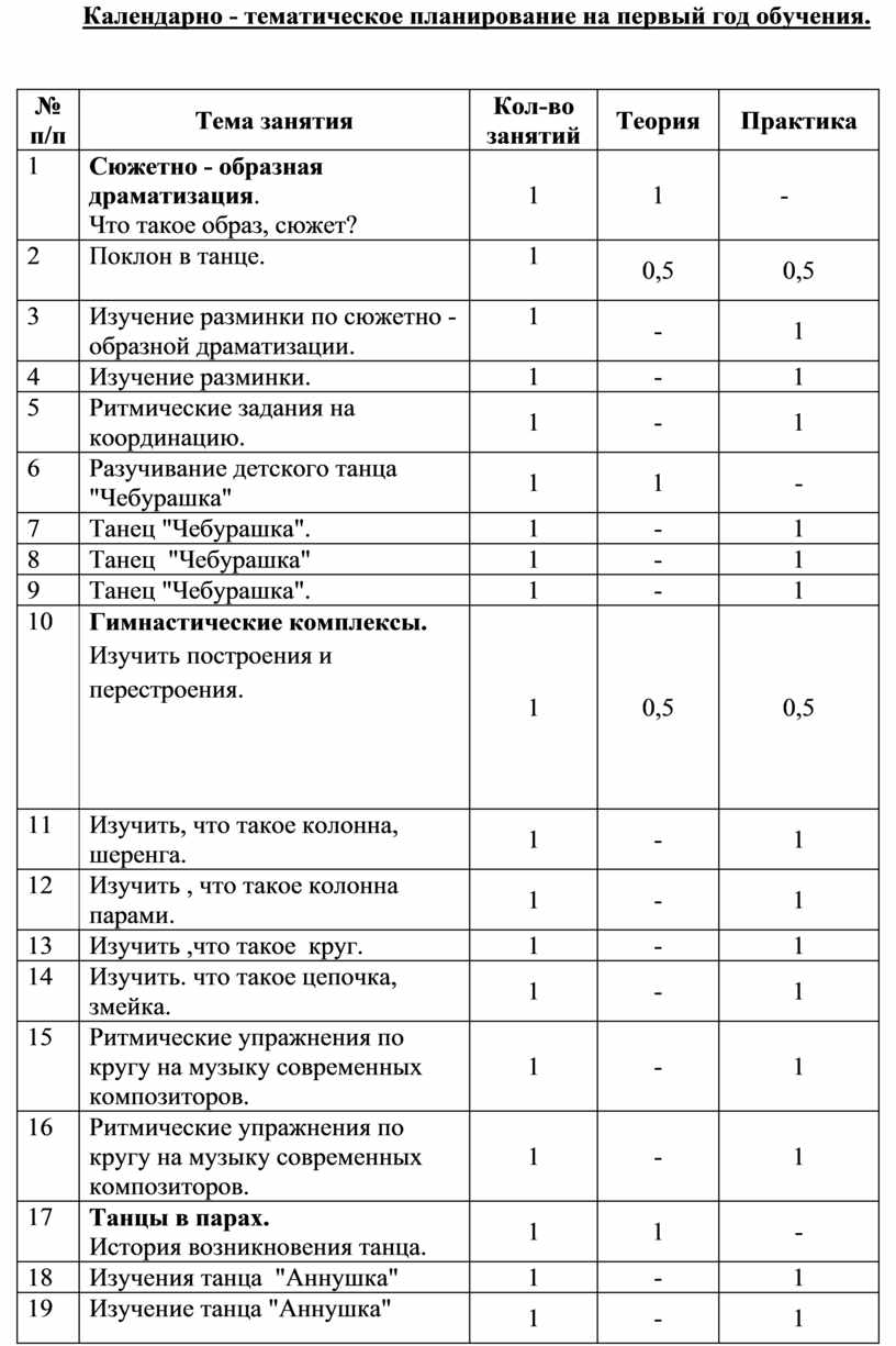 Календарно тематический план хореографического коллектива