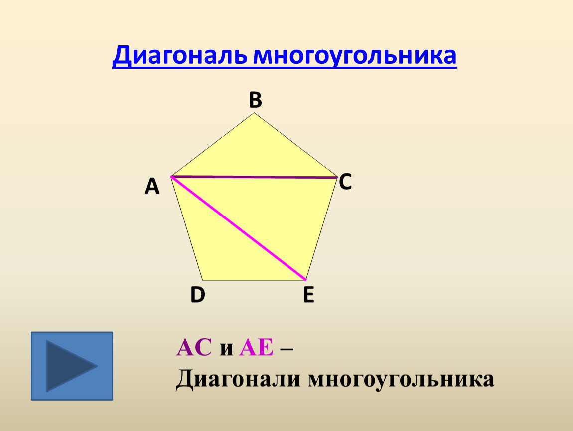 Диагональ многоугольника определение 8 класс. Число диагоналей многоугольника. Стороны многоугольника по диагоналям. Формула вычисления диагоналей многоугольника. Площадь многоугольника через диагонали.