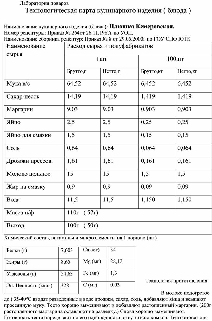 Технологическая карта кулинарного изделия