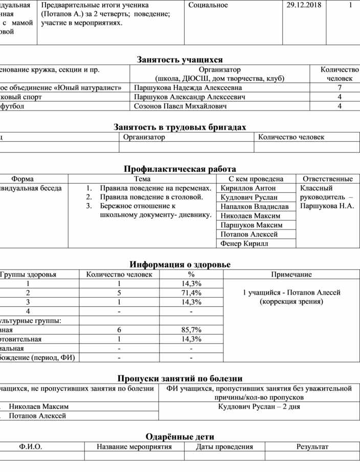 Отчет руководителя. Отчет классного руководителя бланк образец. Форма годовой отчет классного руководителя. Отчет классного руководителя по трудовому воспитанию. Отчёт классного руководителя за 1 четверть образец таблица.