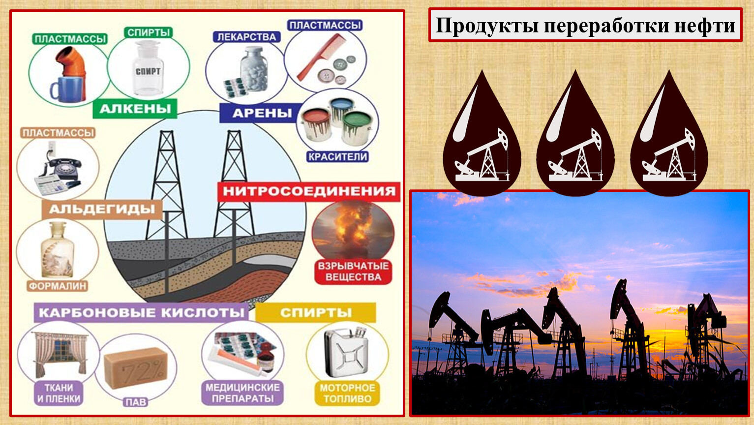 Продукция переработки нефти