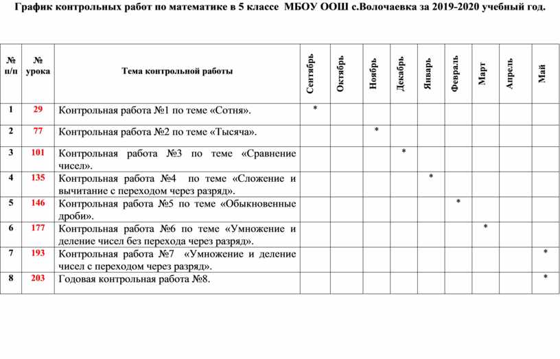 Анализ контрольной работы по математике 2 класс фгос образец с выводами школа россии