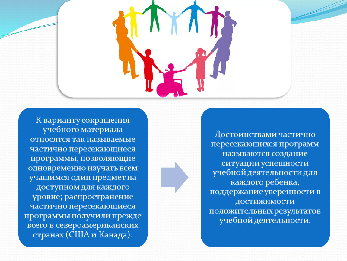 Деятельности активного включения в социальную. Особенности включения детей с ОВЗ В образовательный процесс. Включение детей с ОВЗ В общеобразовательную среду. Формы включения детей с ОВЗ В образовательное пространство. Варианты включения лиц с ОВЗ В деятельность.