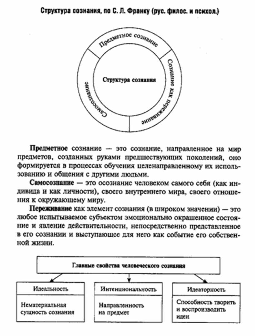 Наука схема обществознание