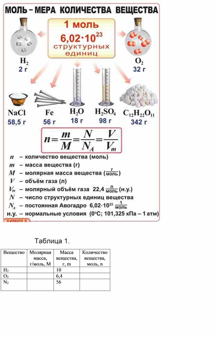 Скачать презентацию для класса Количество вещества. Молярная масса бесплатно