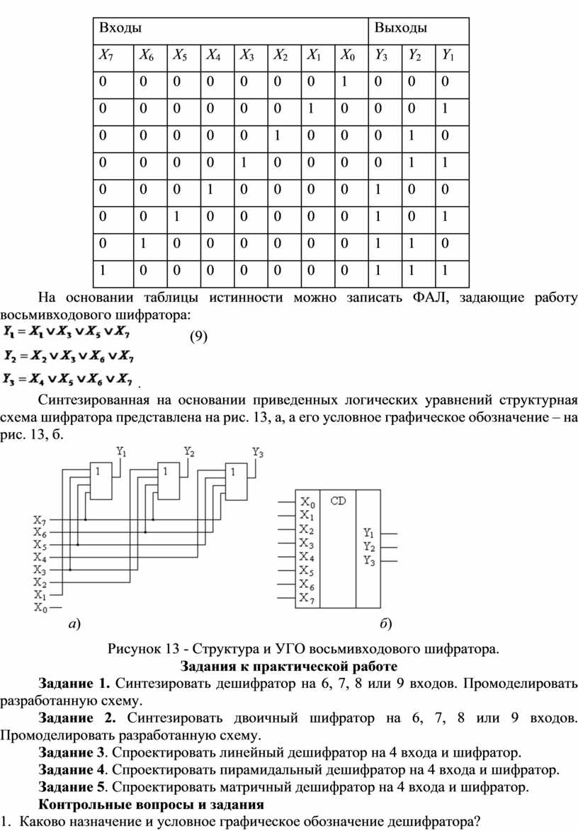 Шифраторы и дешифраторы