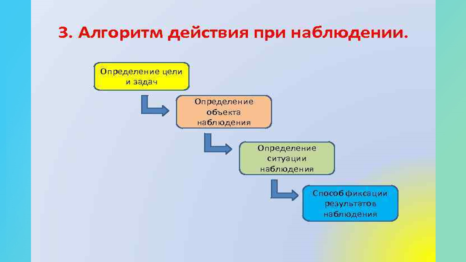 Мониторинг алгоритм