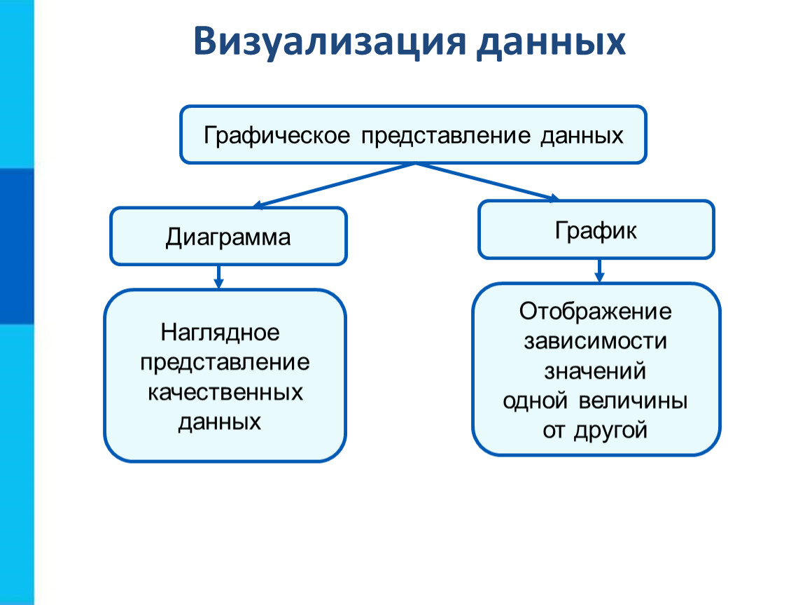 Визуализация в презентации это