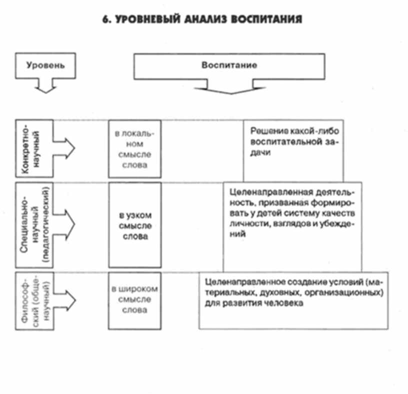 Айсмонтас общая психология схемы