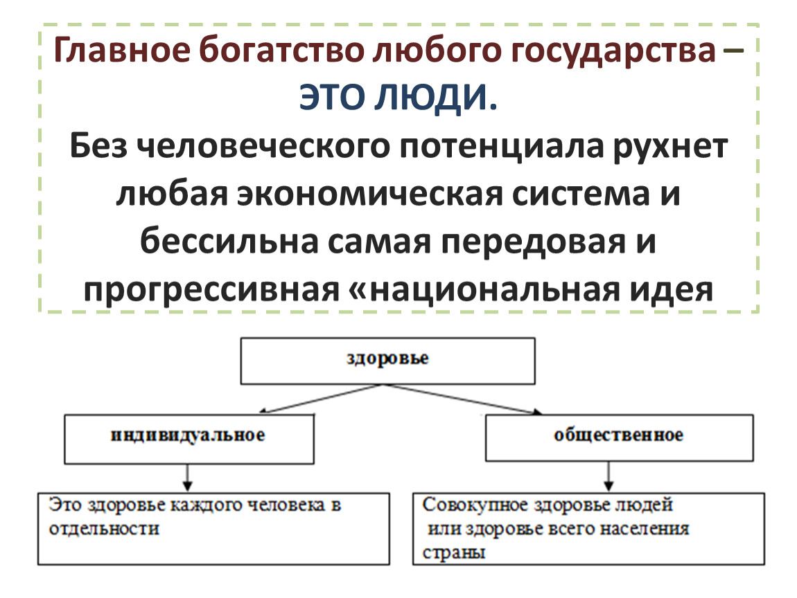 Основное богатство. Главное богатство страны это.