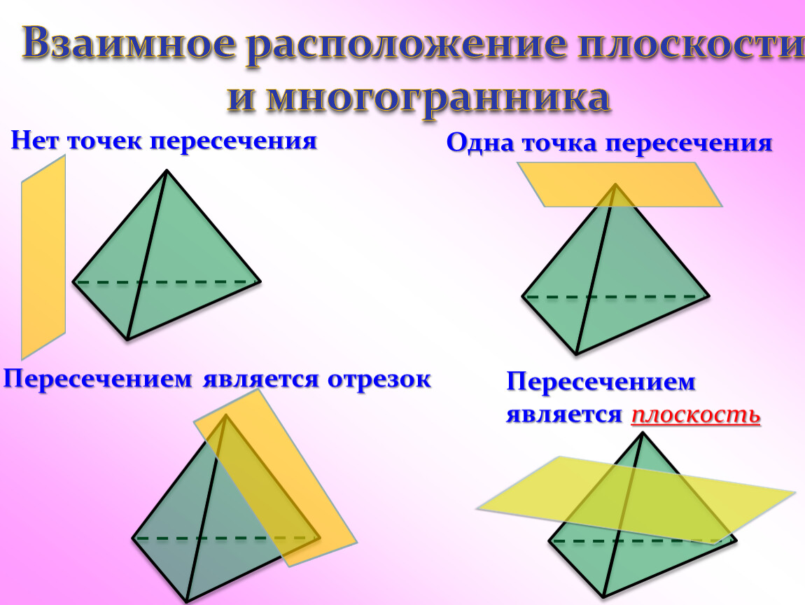 Какого взаимное расположение плоскостей. Взаимное расположение плоскостей.