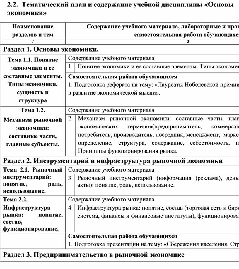 Контрольная работа по теме Методология ценообразования, ее сущность и составные элементы