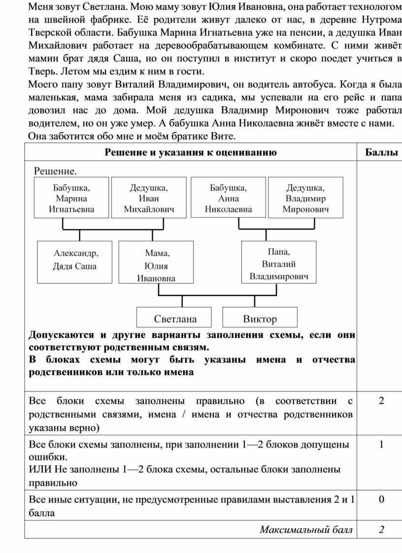 Родственные связи можно представить в виде схемы впр 4 класс