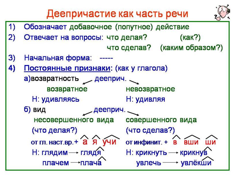 Технологическая карта по теме причастие как часть речи 7 класс