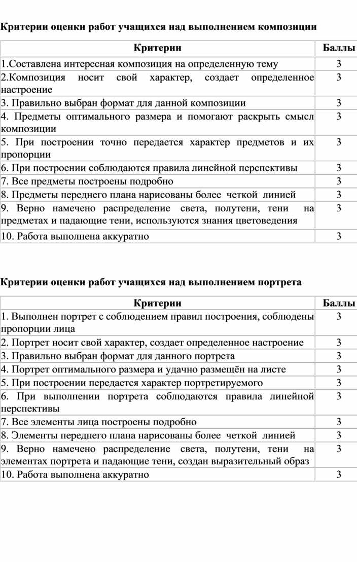 Критерии оценивания рисунка в начальной школе по изо