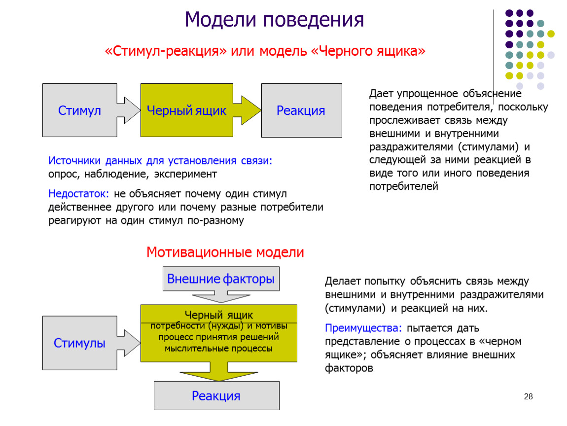 Воспитание развивается по схеме стимул реакция подкрепление