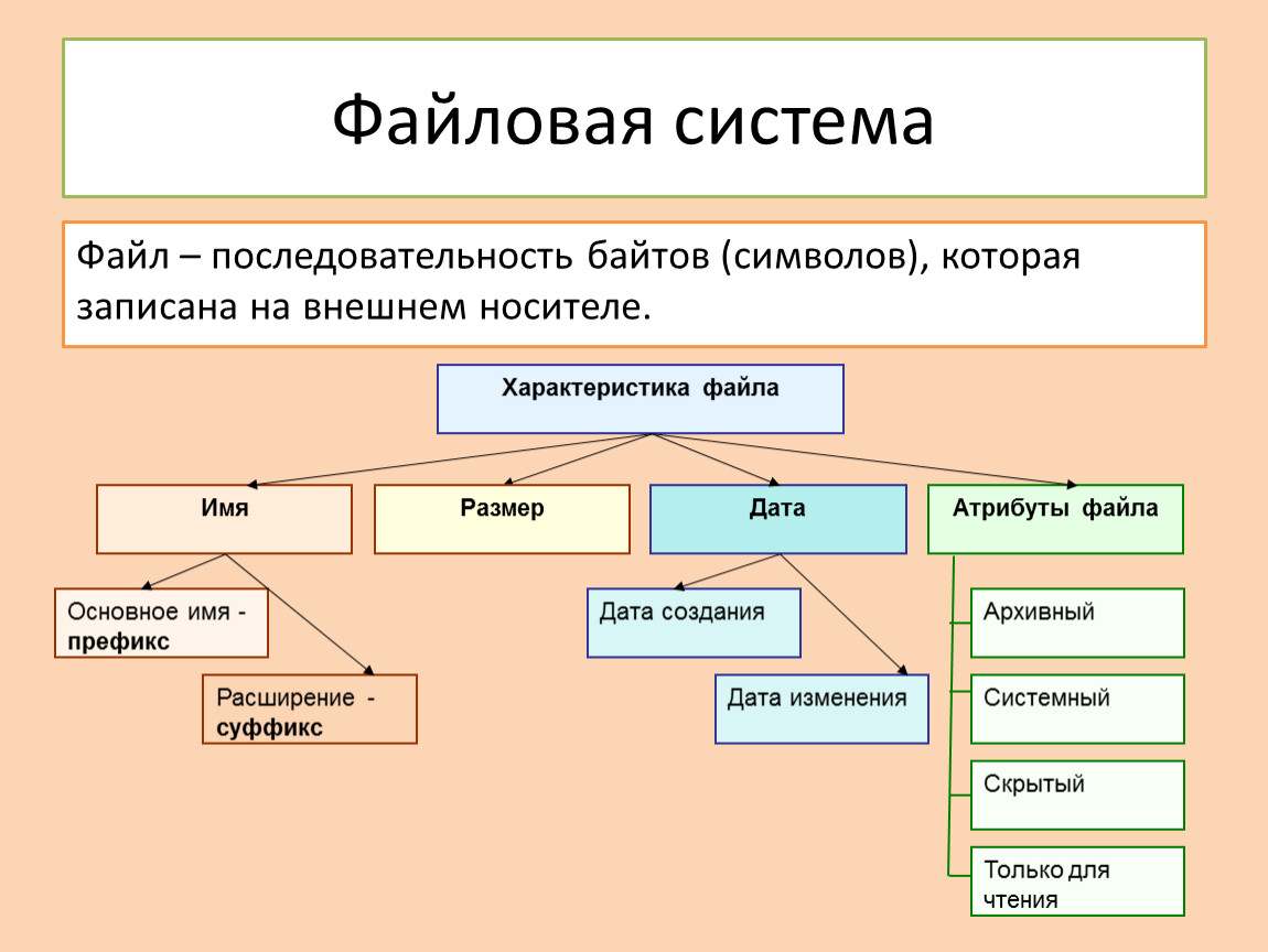 Создайте схему форматы графических файлов информатика 7 класс как сделать