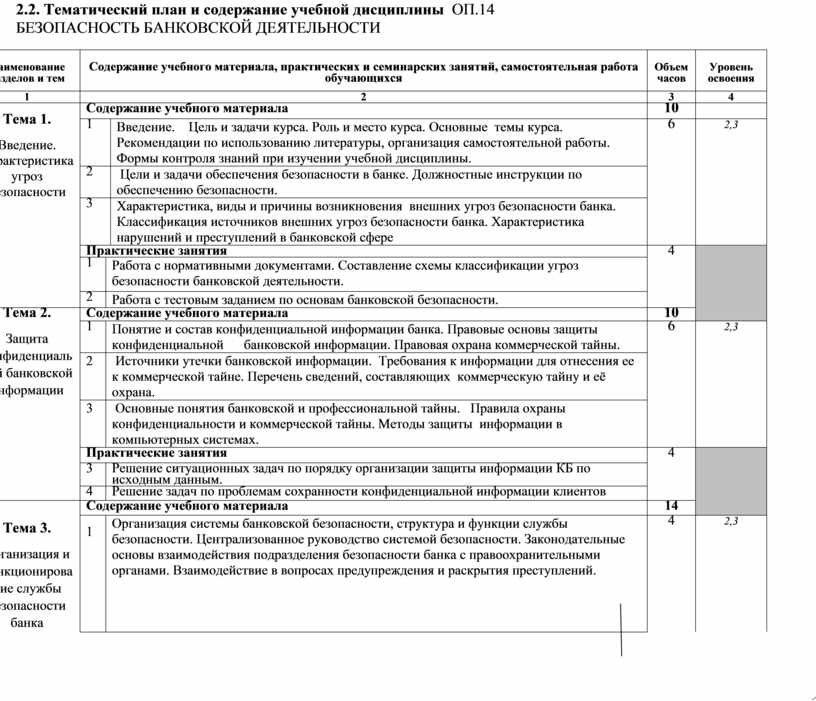 Тематический план учебной дисциплины