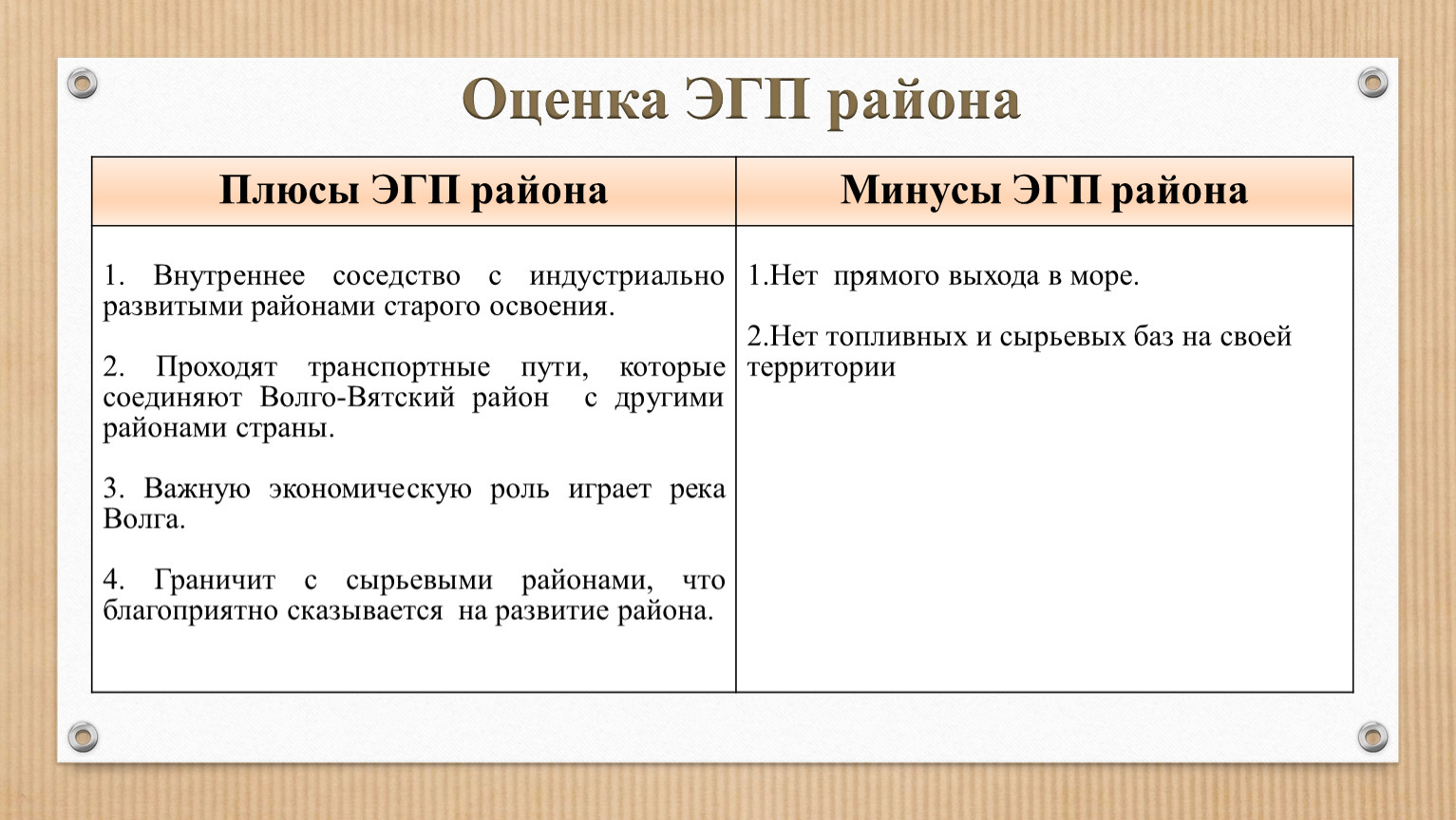 Плюсы и минусы эгп западной сибири