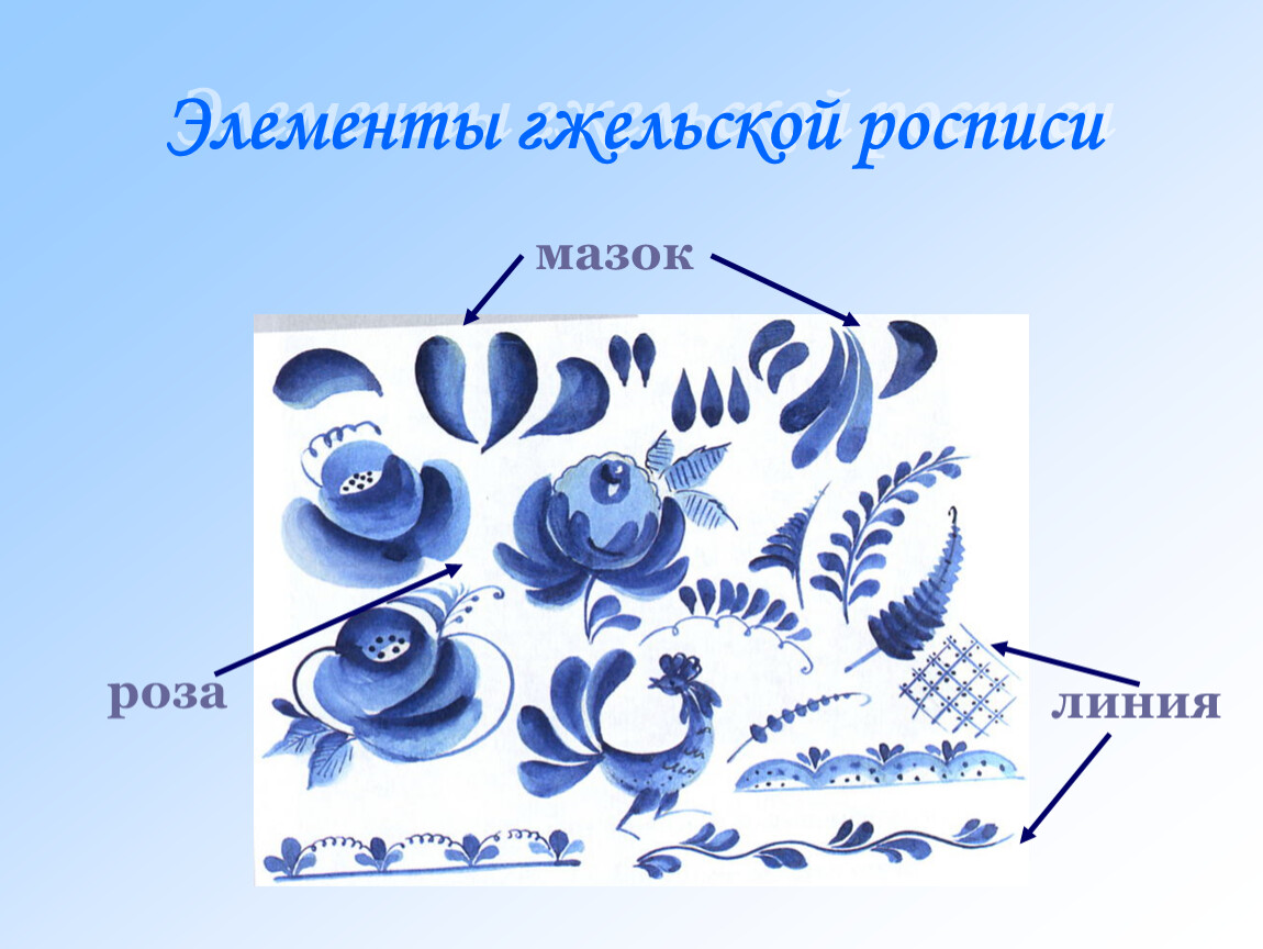 Рисунок гжель 5. Родные края в росписи гжельской майолики. Гжельская майолика элементы росписи. Гжельская роспись основные элементы росписи. Народные промыслы Гжель элементы росписи.