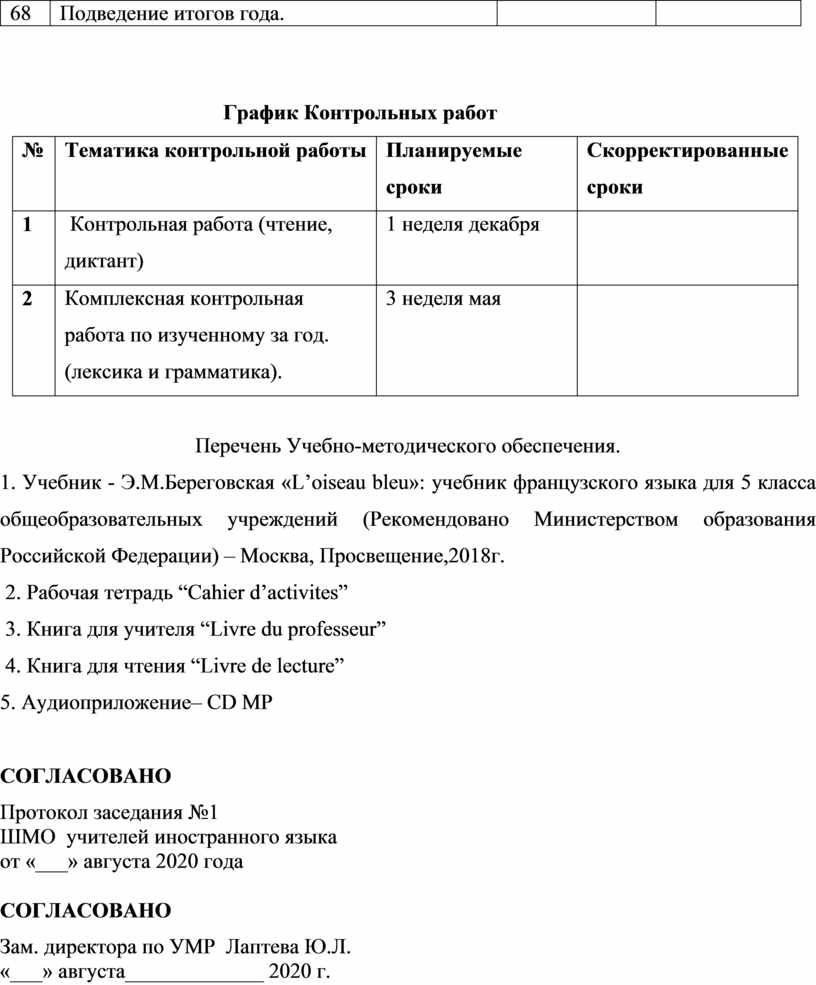 Подведение итогов года.