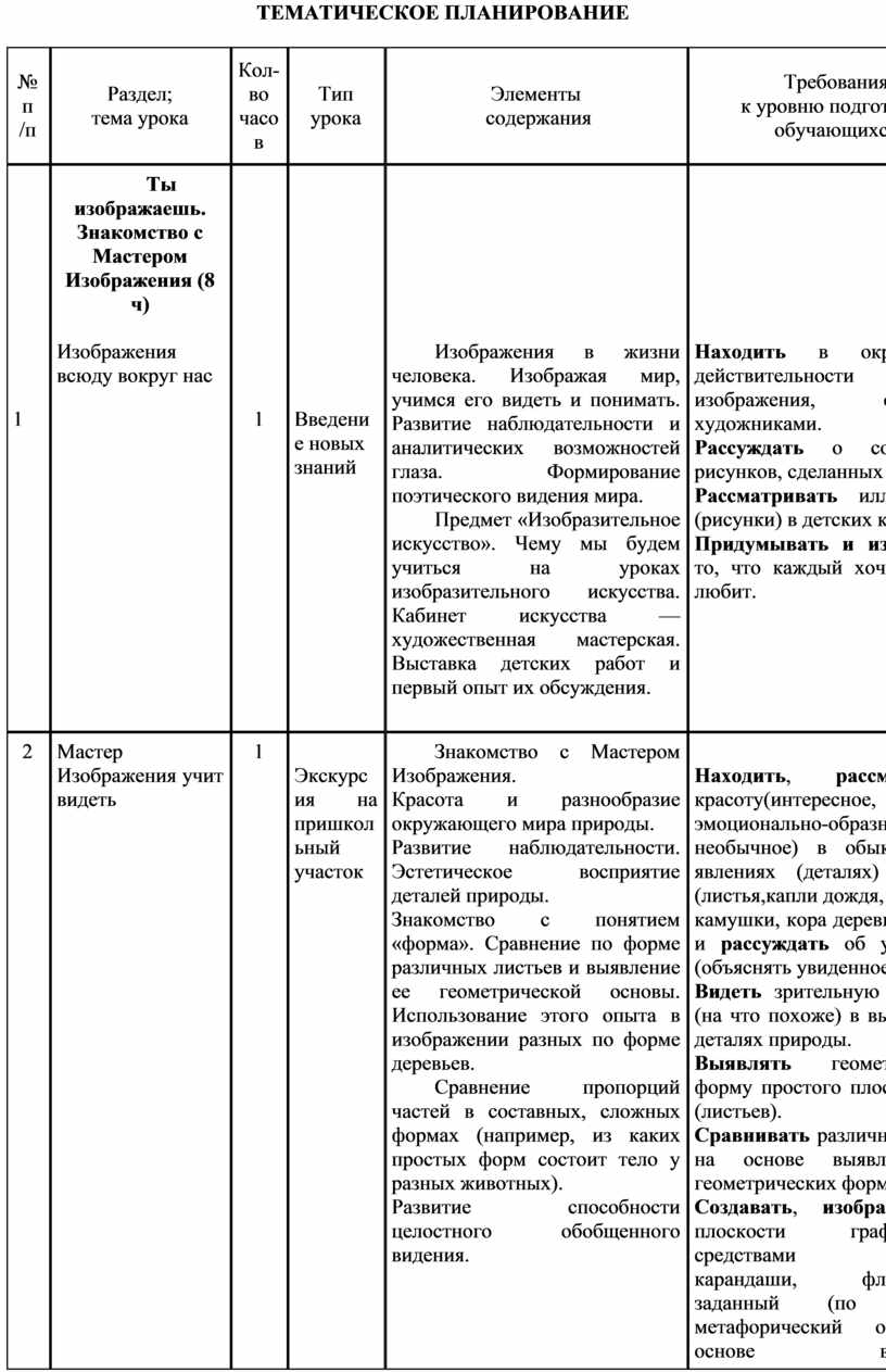 Тематическое планирование № п /п