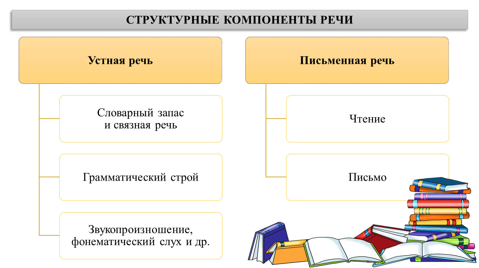 Соблюдение правильной соотнесенности между компонентами речи последовательность. Соблюдение правильной соотнесенности между компонентами речи последовательность