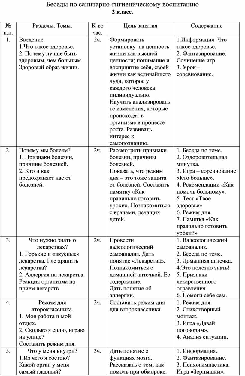 Беседы по санитарно-гигиеническому воспитанию в начальной школе