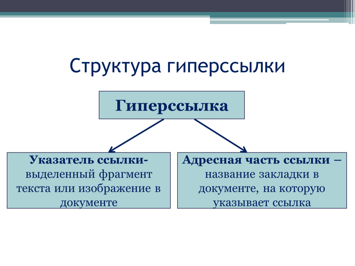 В качестве гиперссылки можно использовать только фрагмент текста только рисунок