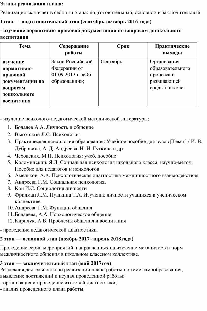 Тема по самообразованию классного руководителя «Нормы и правила  межличностного общения»